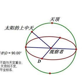 中天意思